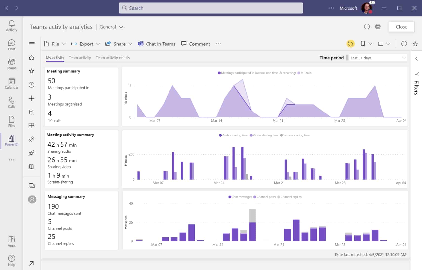 Powerbi Microsoft Teams Example