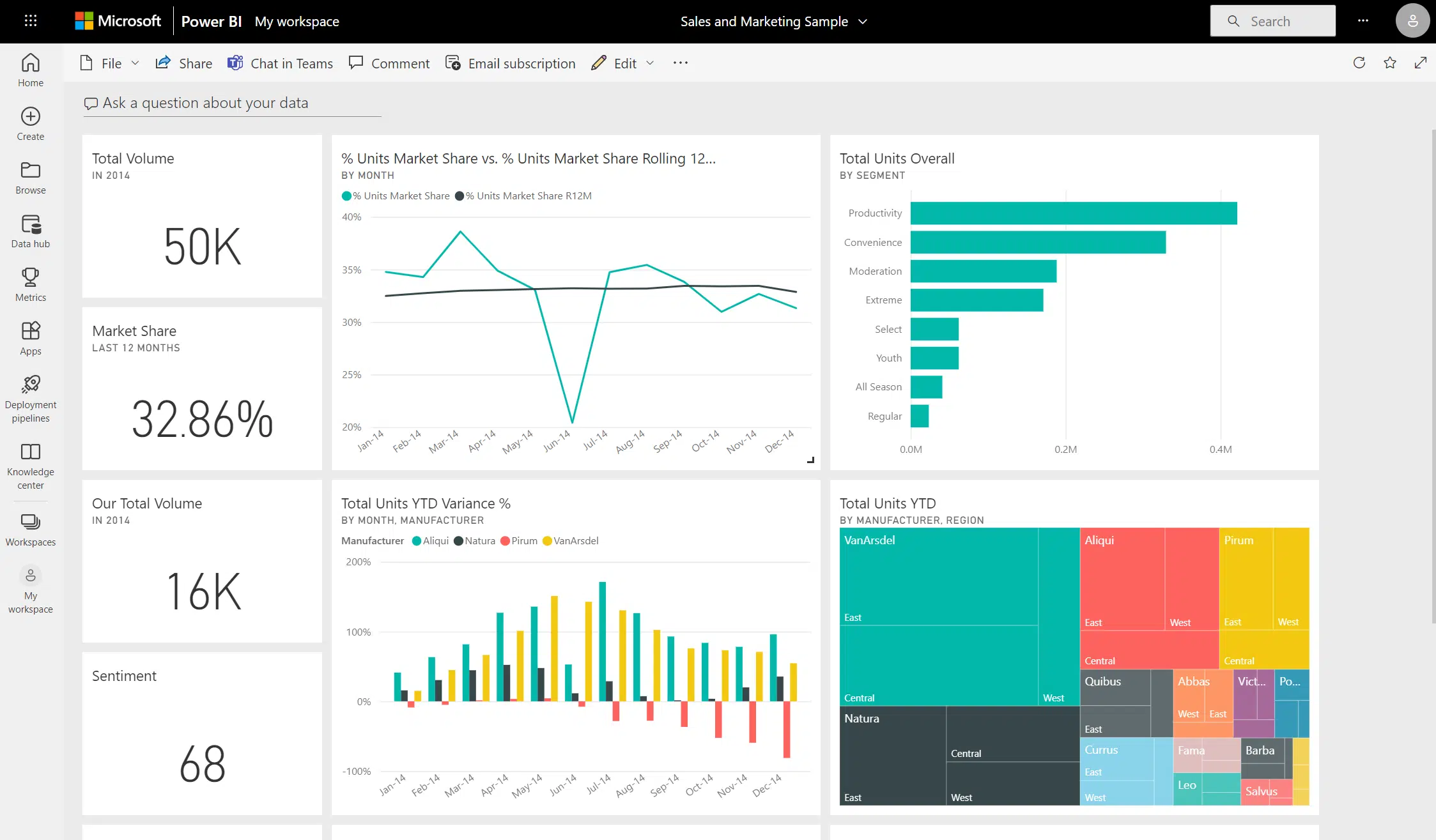 Customized Power BI Dashboard Sample