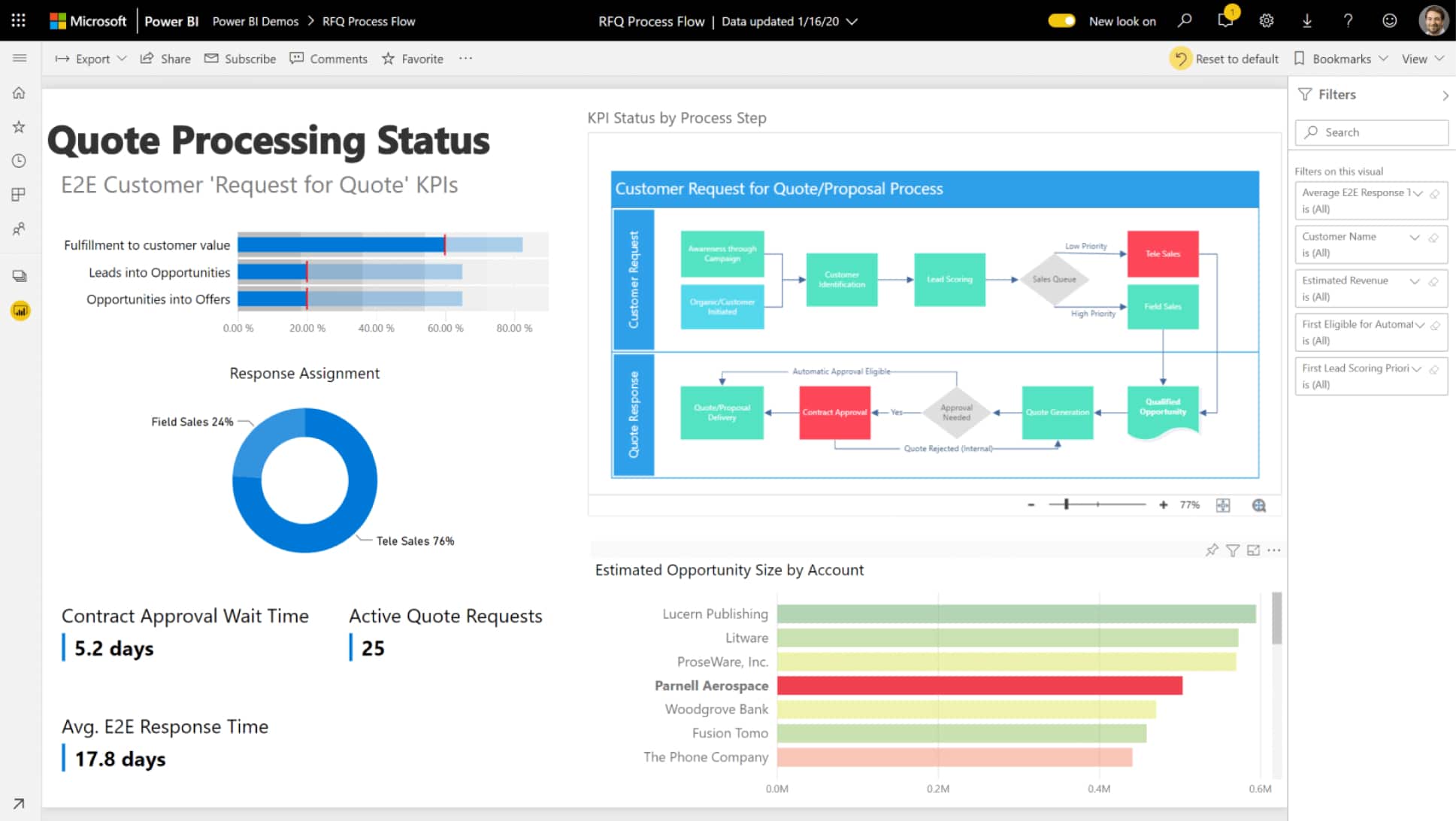 Powerbi Dashboard Example