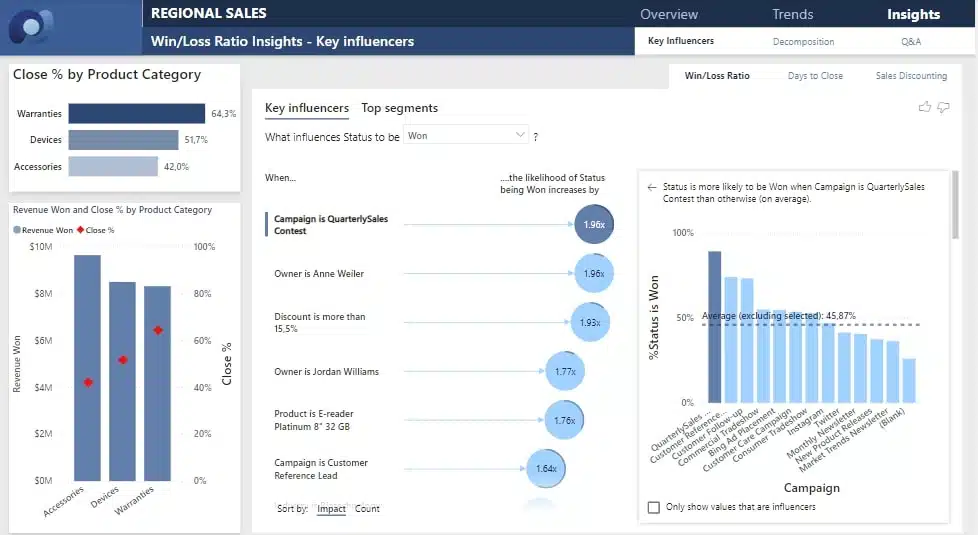 AI Insights