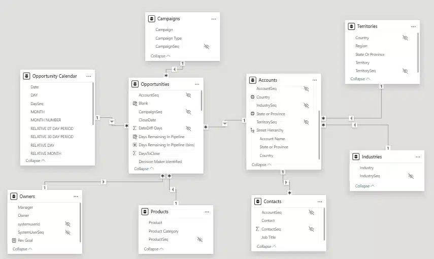 Advanced data modeling